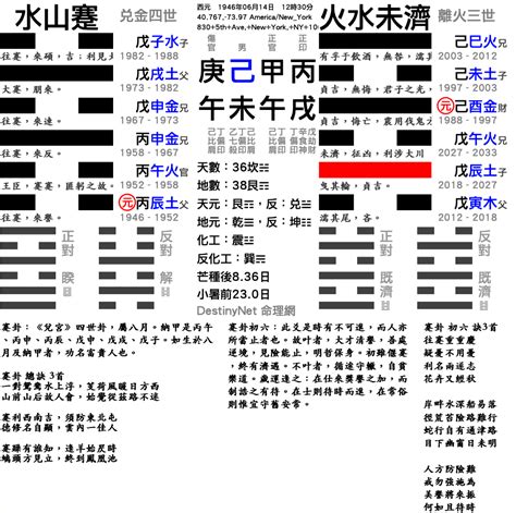 河洛理數排盤